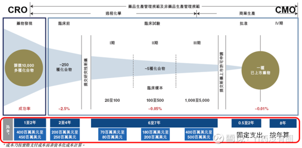 手机上买股票 当CXO和创新药开始脱钩